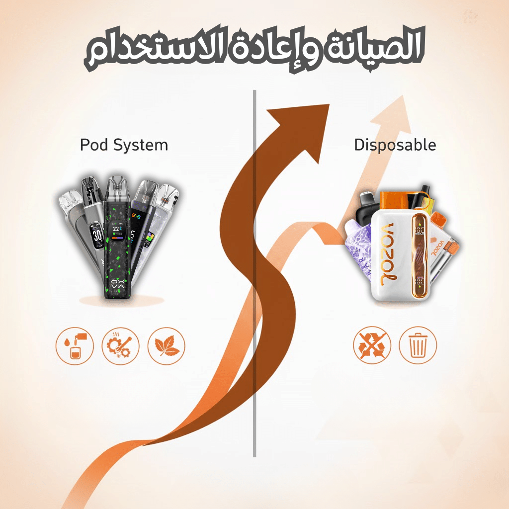 الصيانة وإعادة الاستخدام