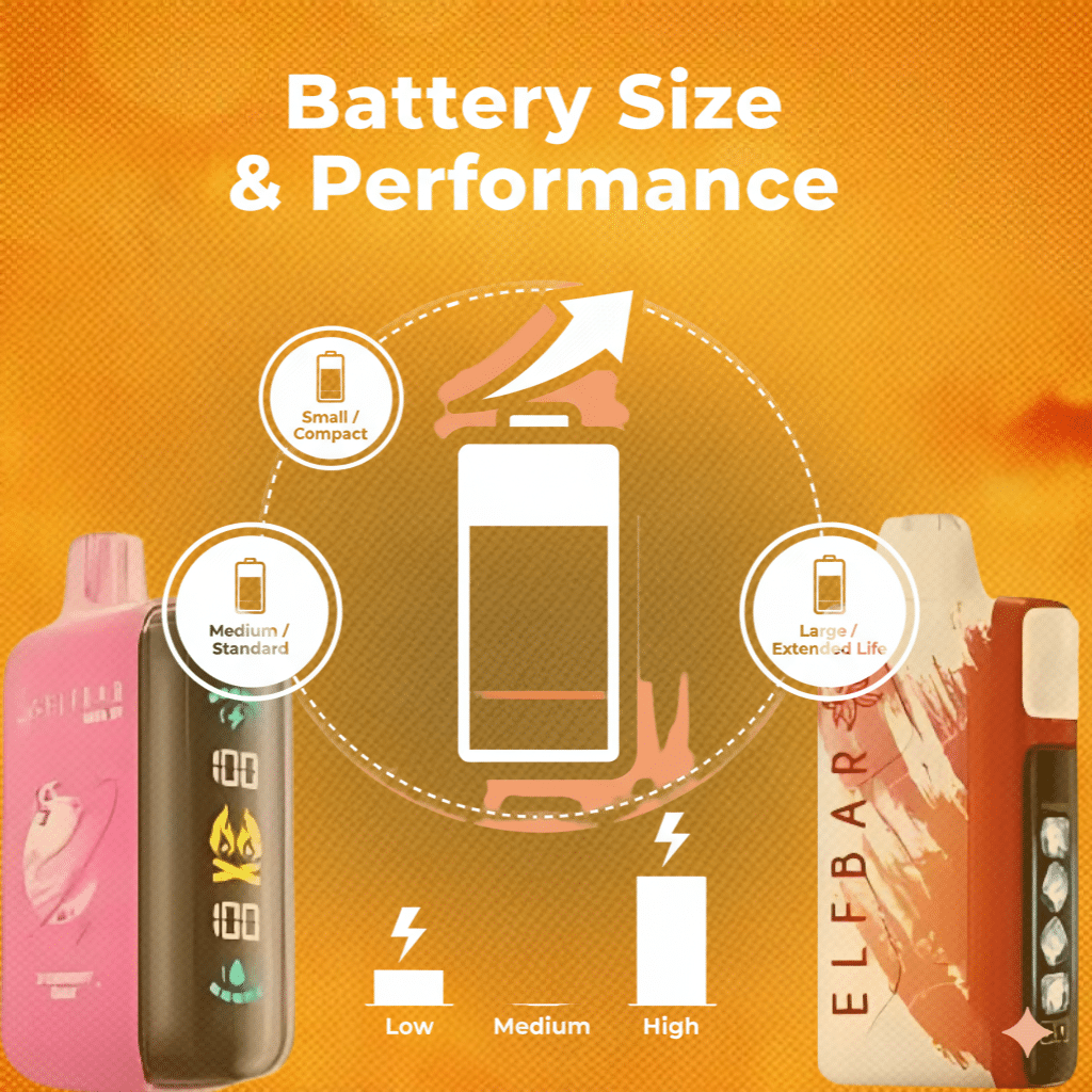 حجم البطارية وأداؤها