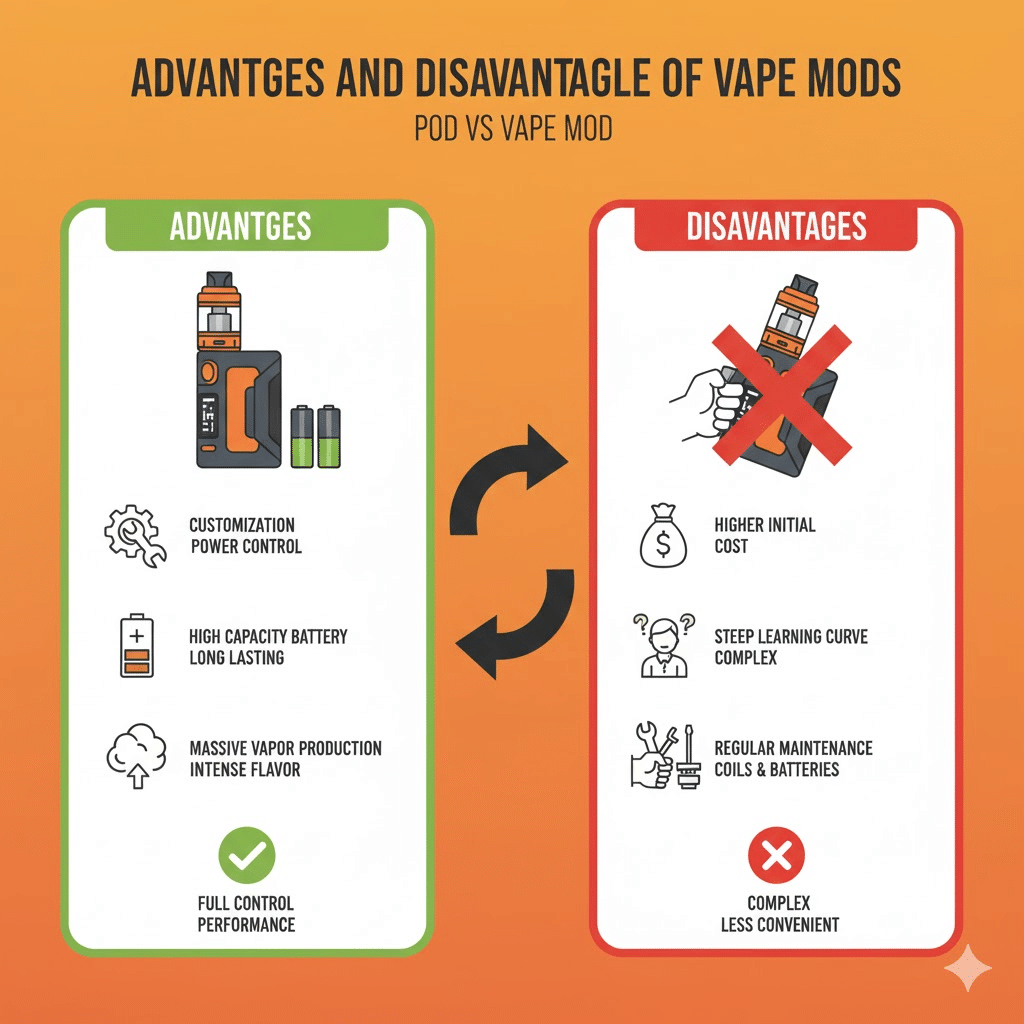 Pod Vs Vape Mod: Which One Should You Choose? | Best Device 2025 | فيب مصر - Elkot Store Advantages And Disadvantages Of Vape Mods