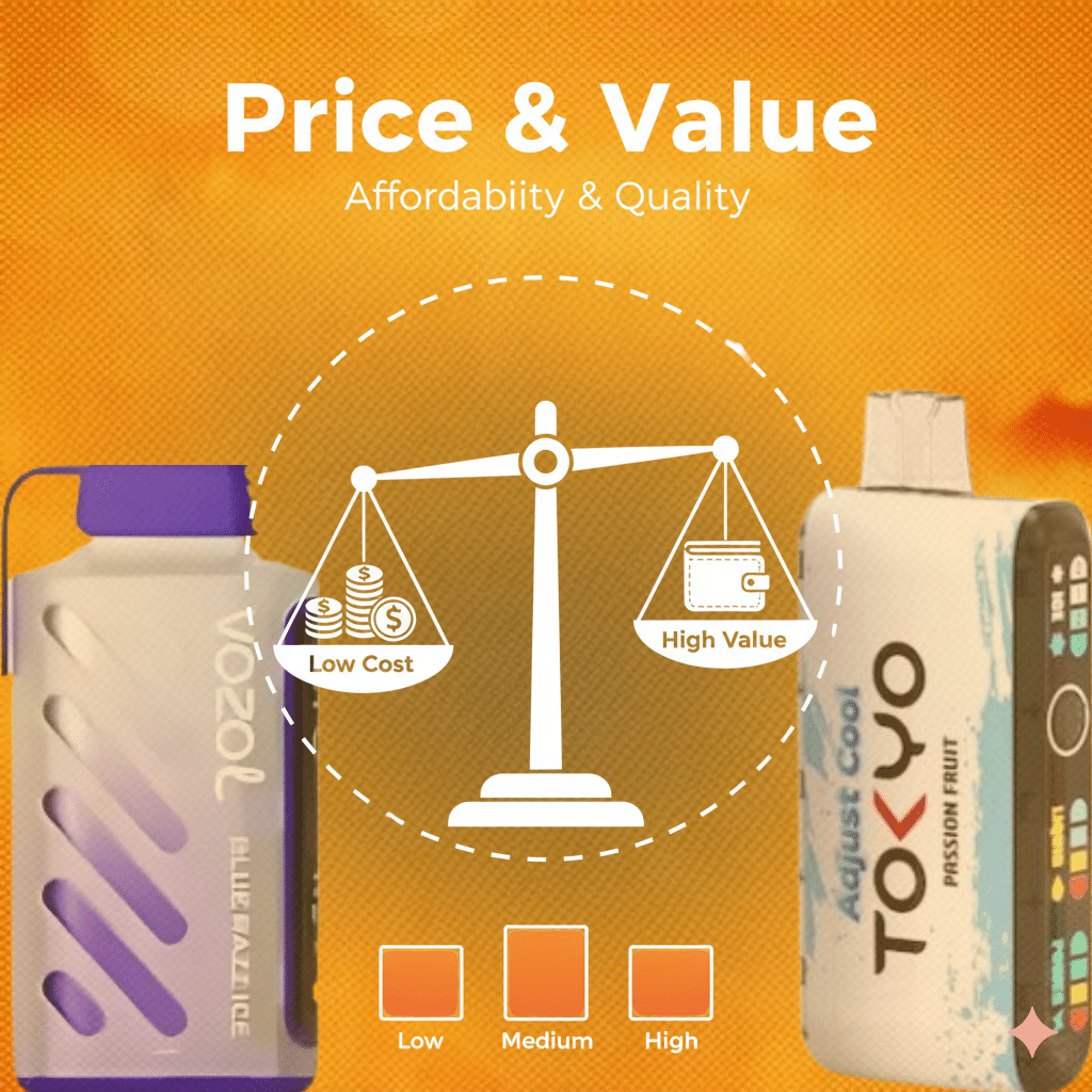 السعر والقيمة مقابل الاستخدام