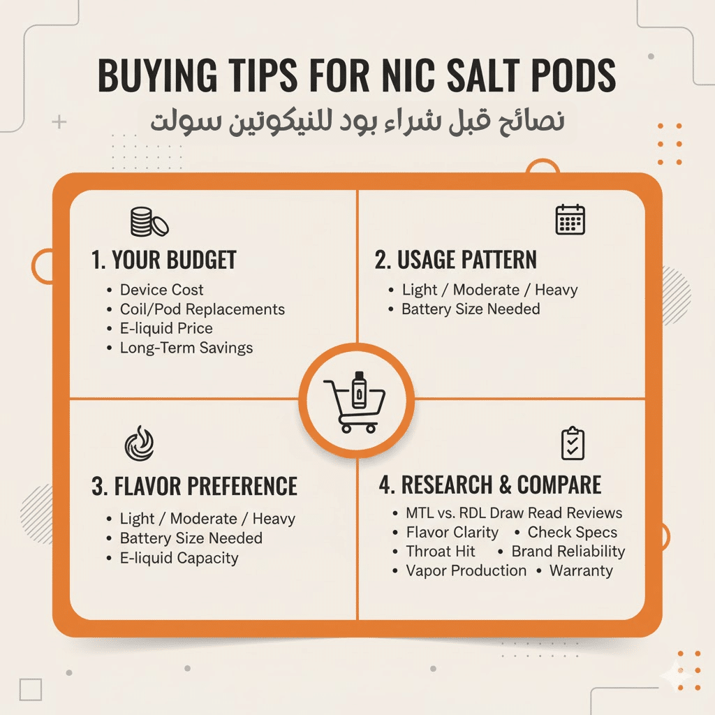 افضل بود للنيكوتين سولت | Best Pod For Nic Salt 2025 | فيب مصر - Elkot Store نصائح قبل شراء بود للنيكوتين سولت