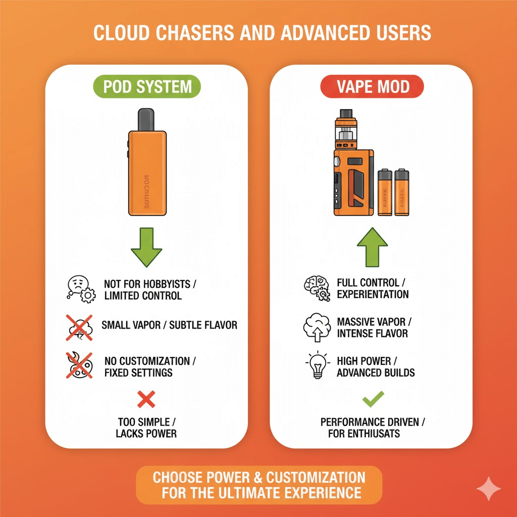 Pod Vs Vape Mod: Which One Should You Choose? | Best Device 2025 | فيب مصر - Elkot Store Cloud Chasers And Advanced Users