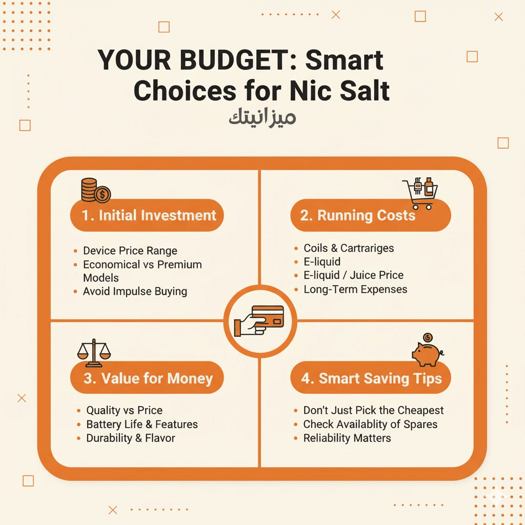 افضل بود للنيكوتين سولت | Best Pod For Nic Salt 2025 | فيب مصر - Elkot Store ميزانيتك