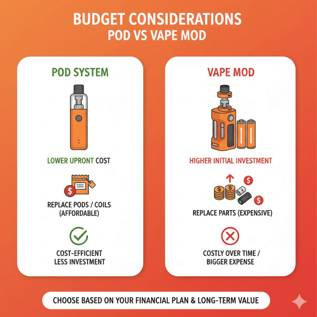 Pod Vs Vape Mod: Which One Should You Choose? | Best Device 2025 | فيب مصر - Elkot Store Budget Considerations