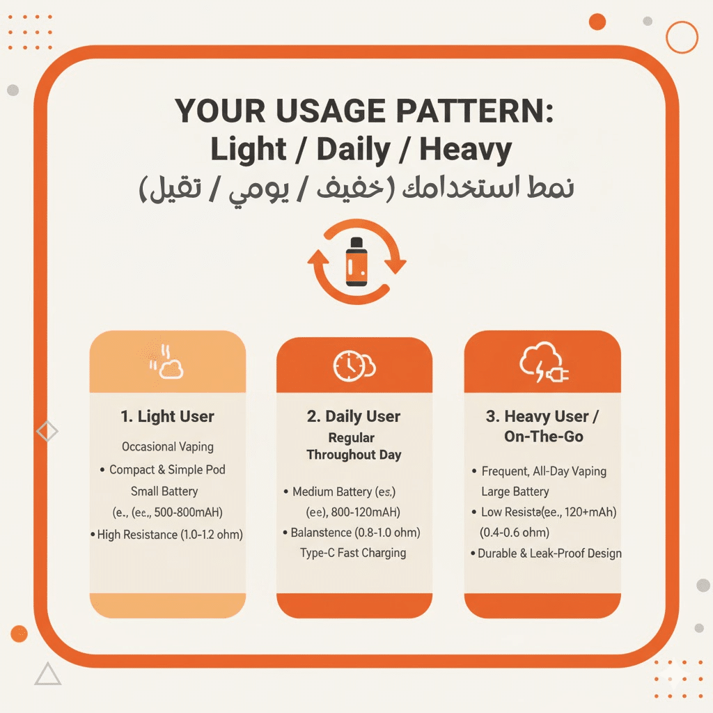 افضل بود للنيكوتين سولت | Best Pod For Nic Salt 2025 | فيب مصر - Elkot Store نمط استخدامك (خفيف / يومي / تقيل)