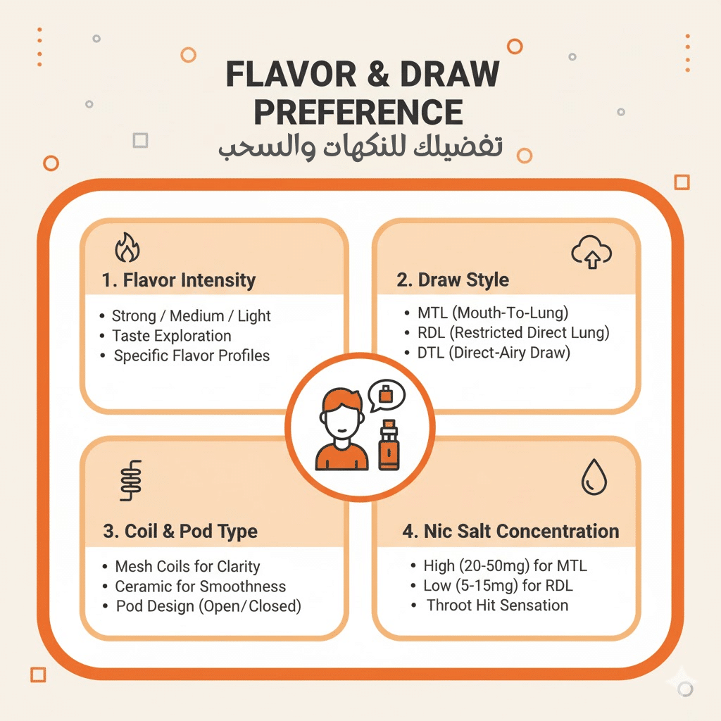 افضل بود للنيكوتين سولت | Best Pod For Nic Salt 2025 | فيب مصر - Elkot Store تفضيلك للنكهات والسحب