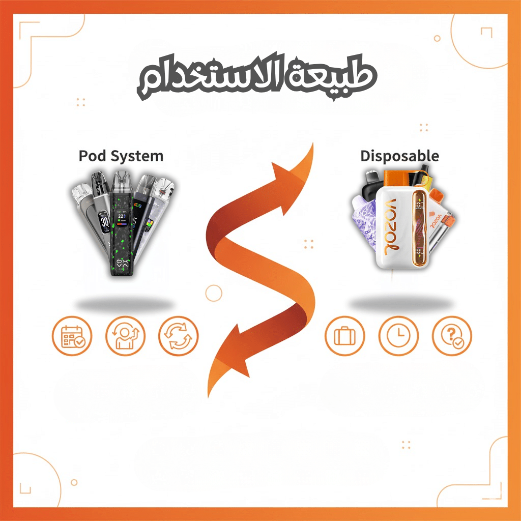 طبيعة الاستخدام