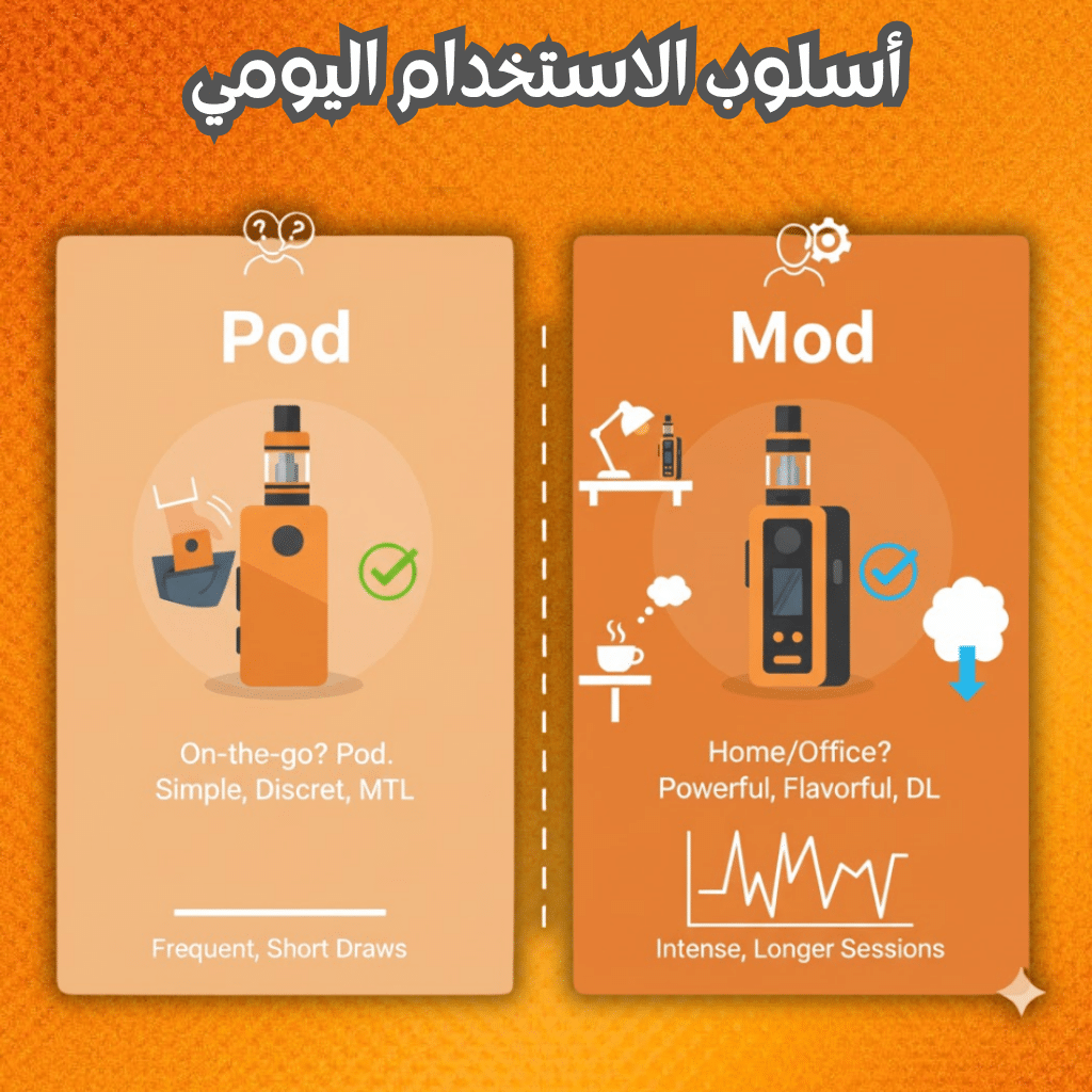 أسلوب الاستخدام اليومي