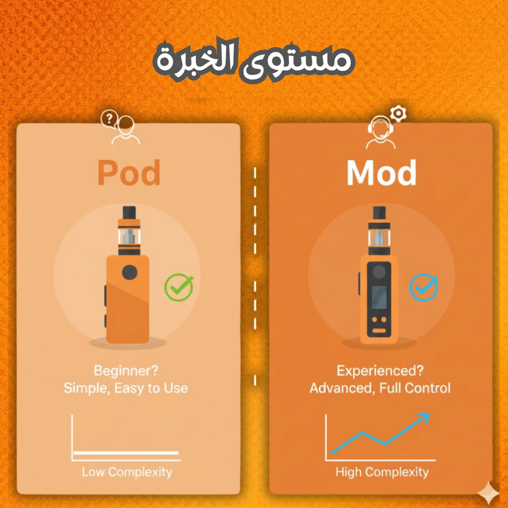 مستوى الخبرة