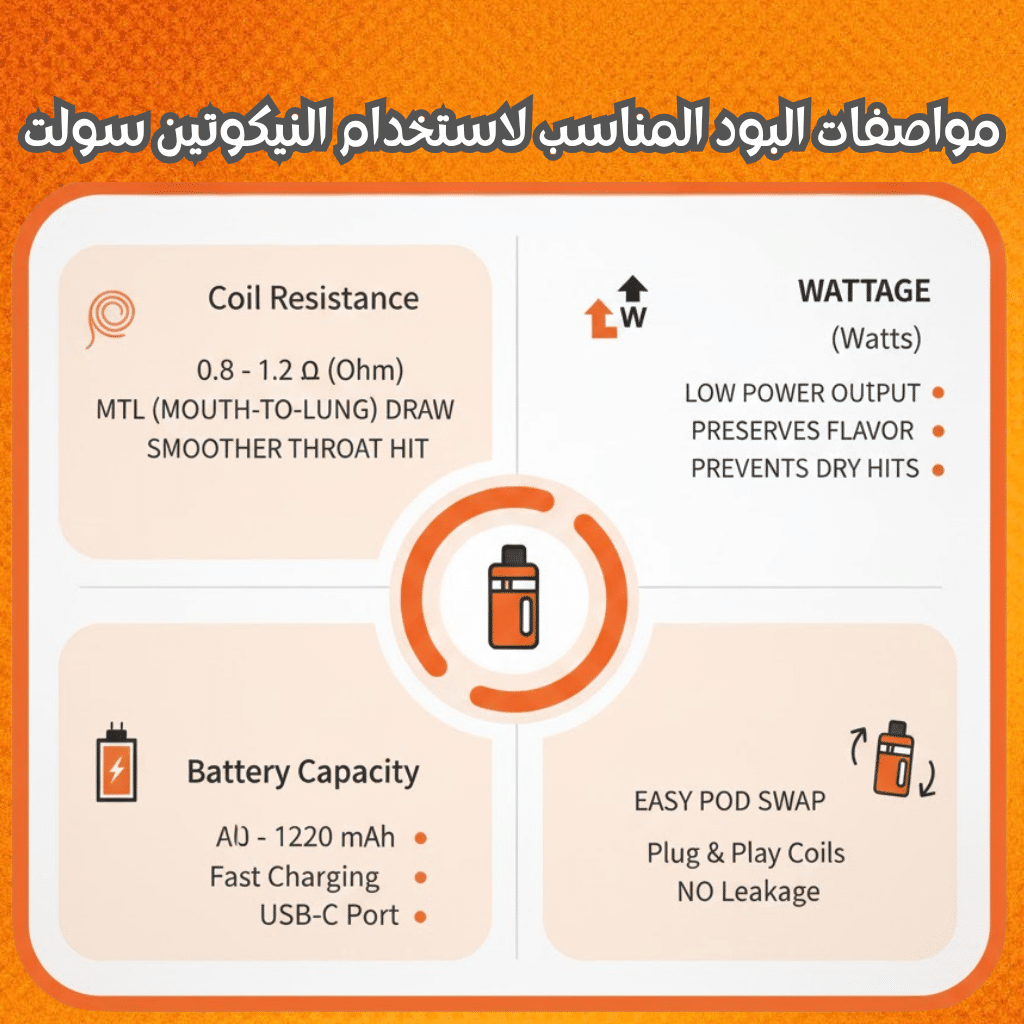 افضل بود للنيكوتين سولت | Best Pod For Nic Salt 2025 | فيب مصر - Elkot Store مواصفات البود المناسب لاستخدام النيكوتين سولت