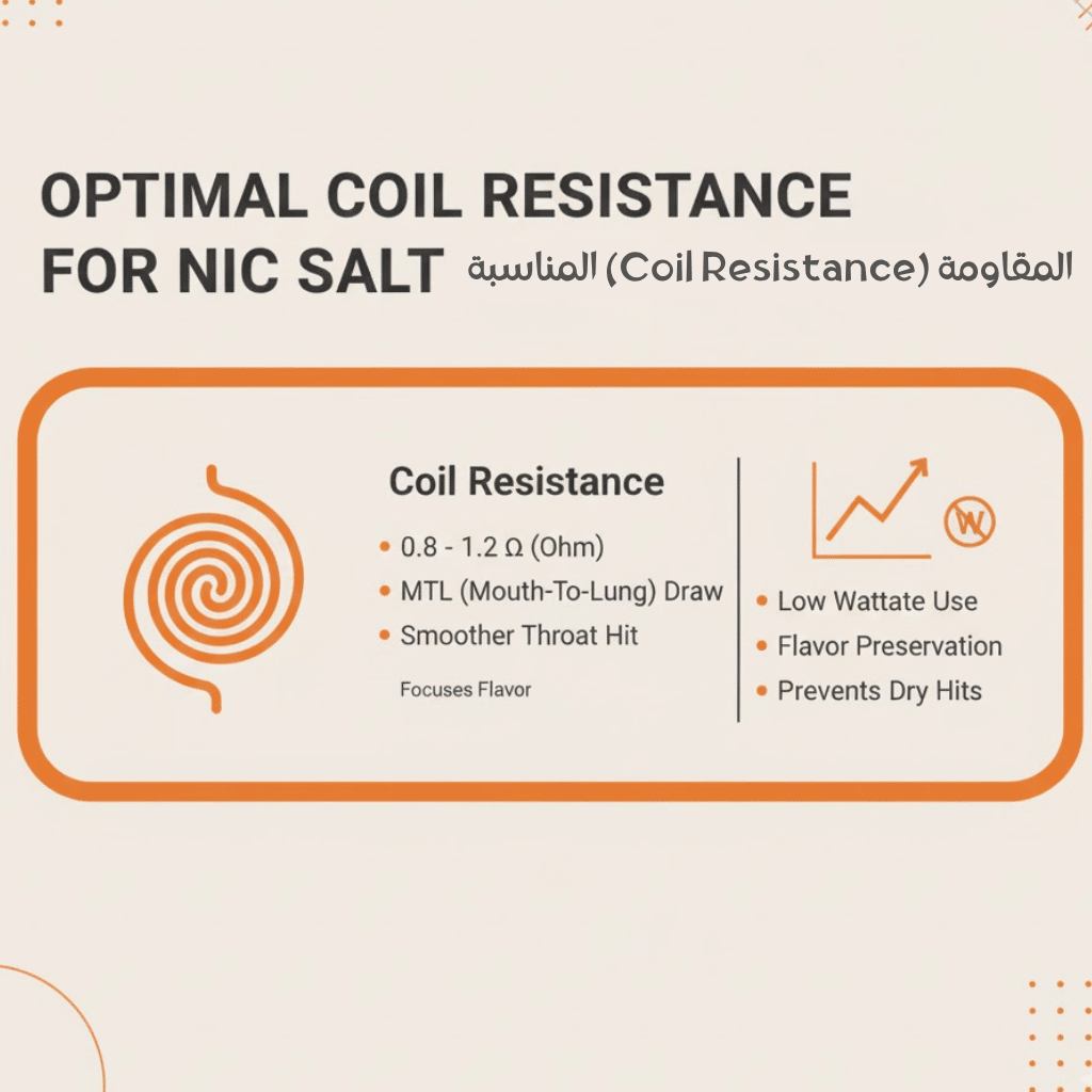 افضل بود للنيكوتين سولت | Best Pod For Nic Salt 2025 | فيب مصر - Elkot Store المقاومة (Coil Resistance) المناسبة