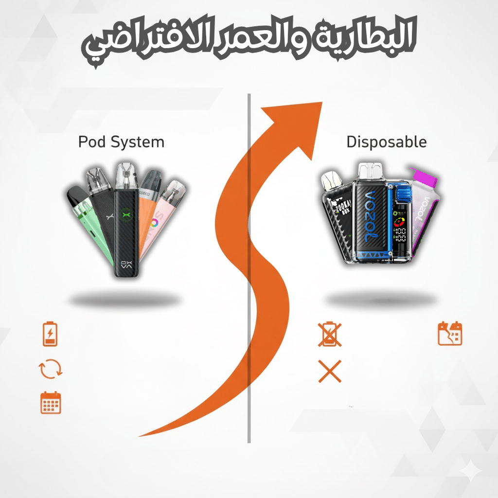 البطارية والعمر الافتراضي