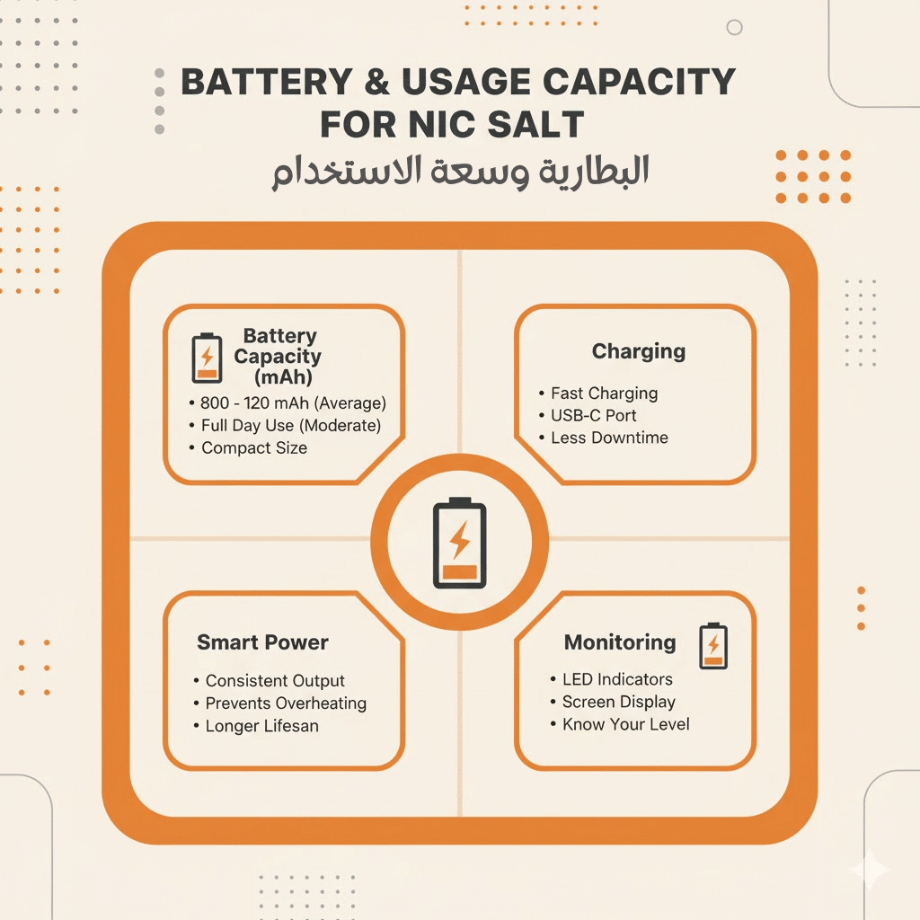 افضل بود للنيكوتين سولت | Best Pod For Nic Salt 2025 | فيب مصر - Elkot Store البطارية وسعة الاستخدام