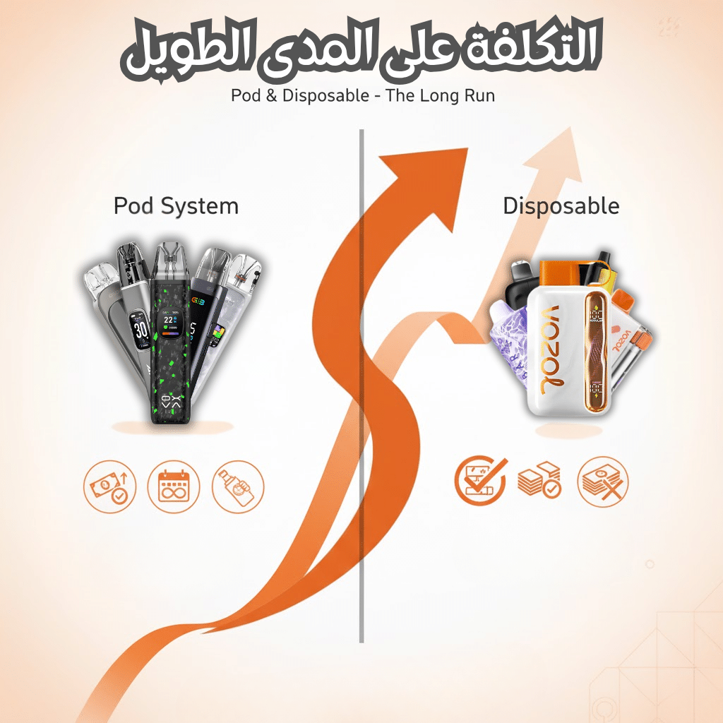 التكلفة على المدى الطويل