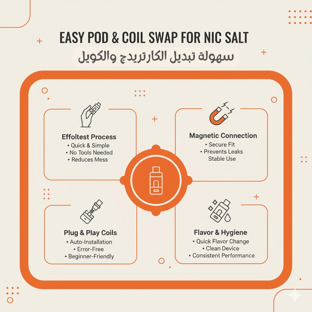 افضل بود للنيكوتين سولت | Best Pod For Nic Salt 2025 | فيب مصر - Elkot Store سهولة تبديل الكارتريدج والكويل