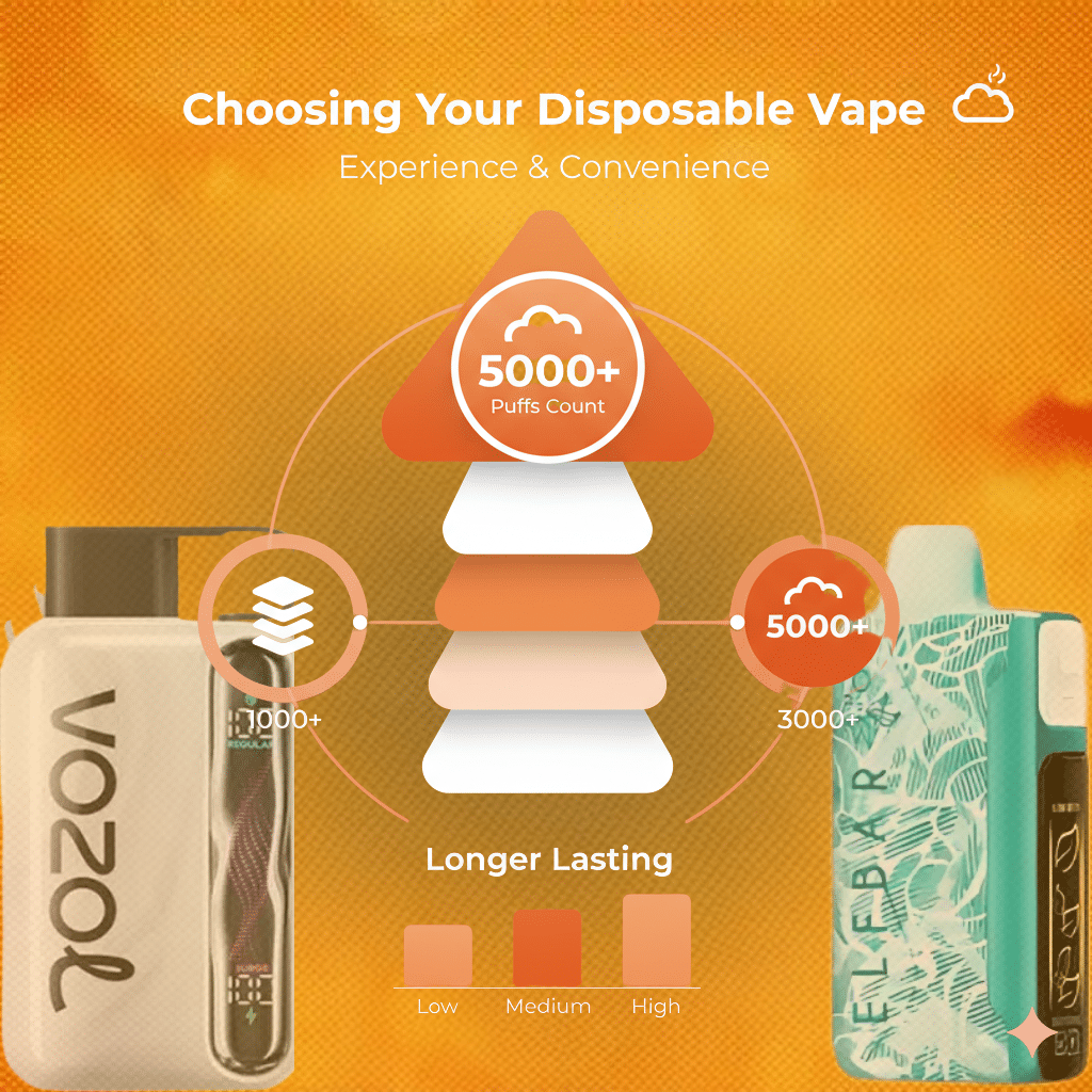 عدد السحبات (Puffs)