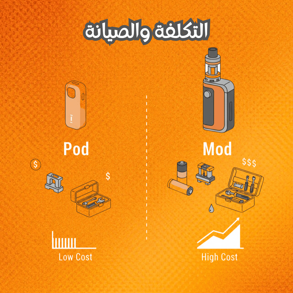 التكلفة والصيانة