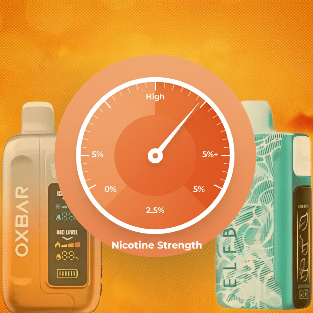 تركيز النيكوتين