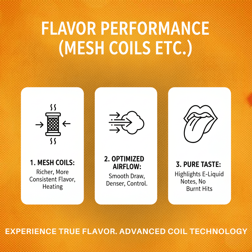 Flavor Performance (Mesh Coils Etc.)