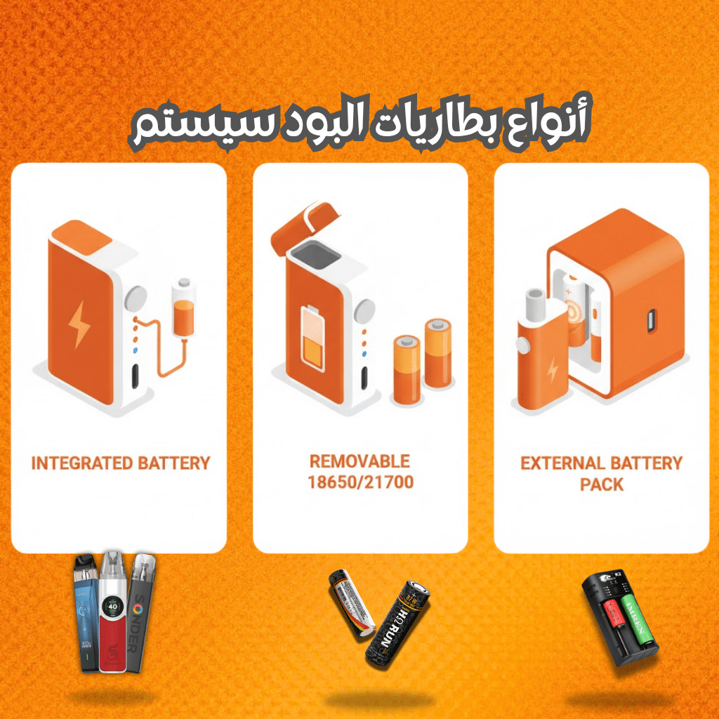 شواحن وبطاريات بود | أيهما الأفضل؟ 2025| Best Pod Chargers &Amp; Batteries | فيب مصر - Elkot Store أنواع بطاريات البود سيستم