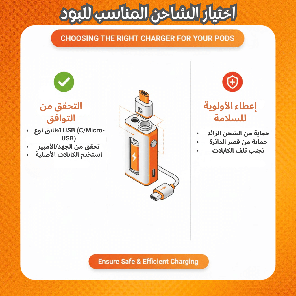 شواحن وبطاريات بود | أيهما الأفضل؟ 2025| Best Pod Chargers &Amp; Batteries | فيب مصر - Elkot Store اختيار الشاحن المناسب للبود