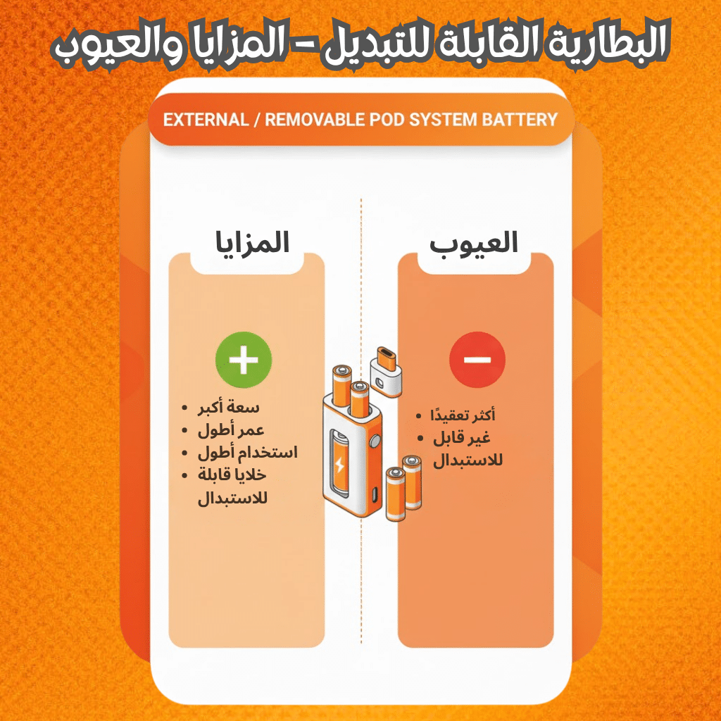 شواحن وبطاريات بود | أيهما الأفضل؟ 2025| Best Pod Chargers &Amp; Batteries | فيب مصر - Elkot Store البطارية القابلة للتبديل – المزايا والعيوب