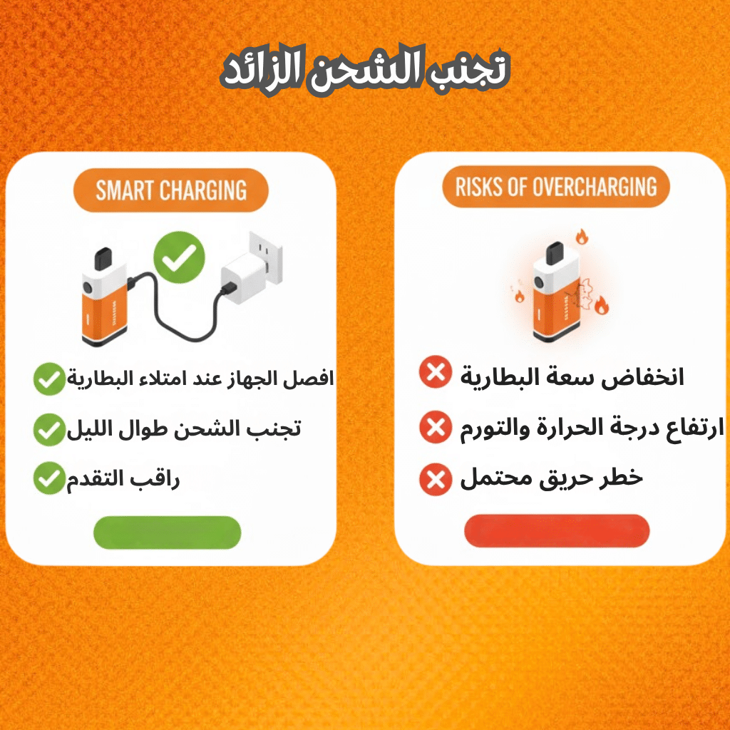 شواحن وبطاريات بود | أيهما الأفضل؟ 2025| Best Pod Chargers &Amp; Batteries | فيب مصر - Elkot Store تجنب الشحن الزائد