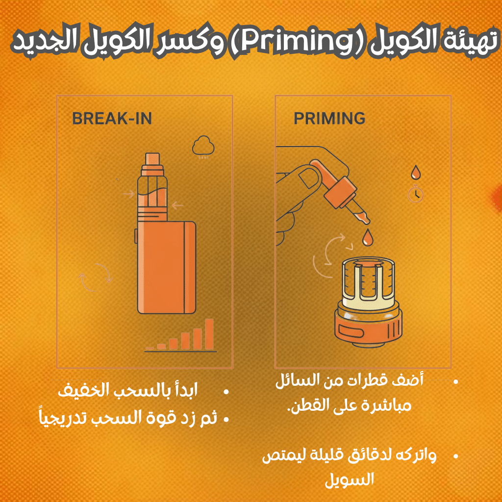 دليل تغيير كارتريدج البود خطوة بخطوة | أفضل نصائح 2025 | فيب مصر - Elkot Store تهيئة الكويل (Priming) وكسر الكويل الجديد