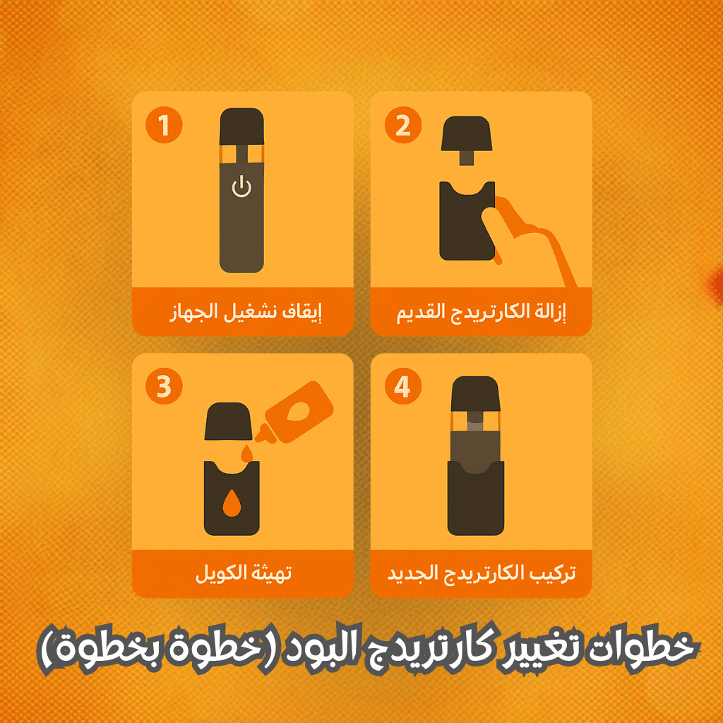 دليل تغيير كارتريدج البود خطوة بخطوة | أفضل نصائح 2025 | فيب مصر - Elkot Store خطوات تغيير كارتريدج البود (خطوة بخطوة)