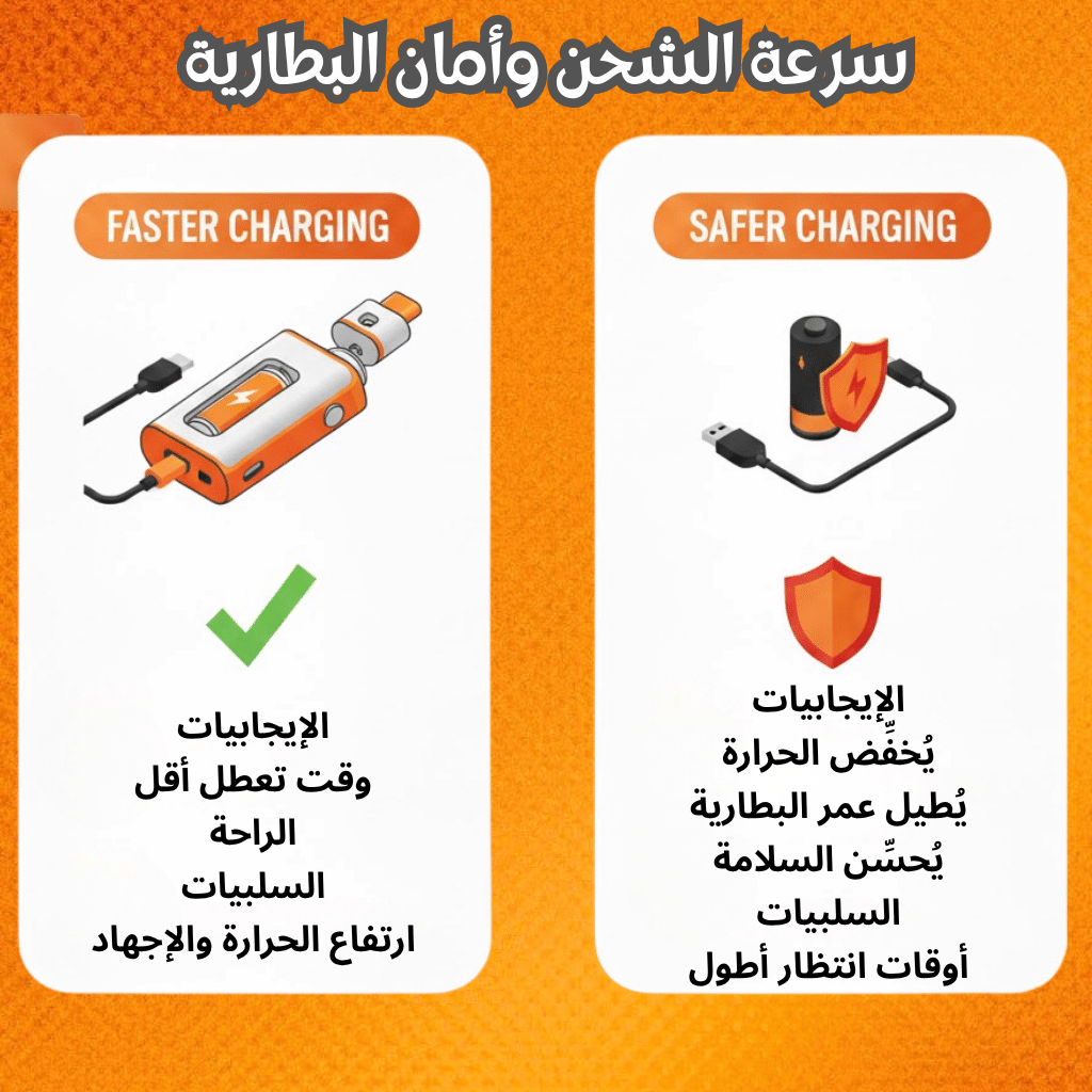 شواحن وبطاريات بود | أيهما الأفضل؟ 2025| Best Pod Chargers &Amp; Batteries | فيب مصر - Elkot Store سرعة الشحن وأمان البطارية