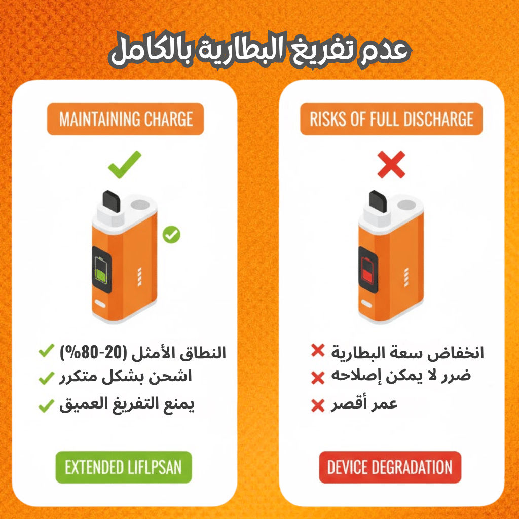 شواحن وبطاريات بود | أيهما الأفضل؟ 2025| Best Pod Chargers &Amp; Batteries | فيب مصر - Elkot Store عدم تفريغ البطارية بالكامل
