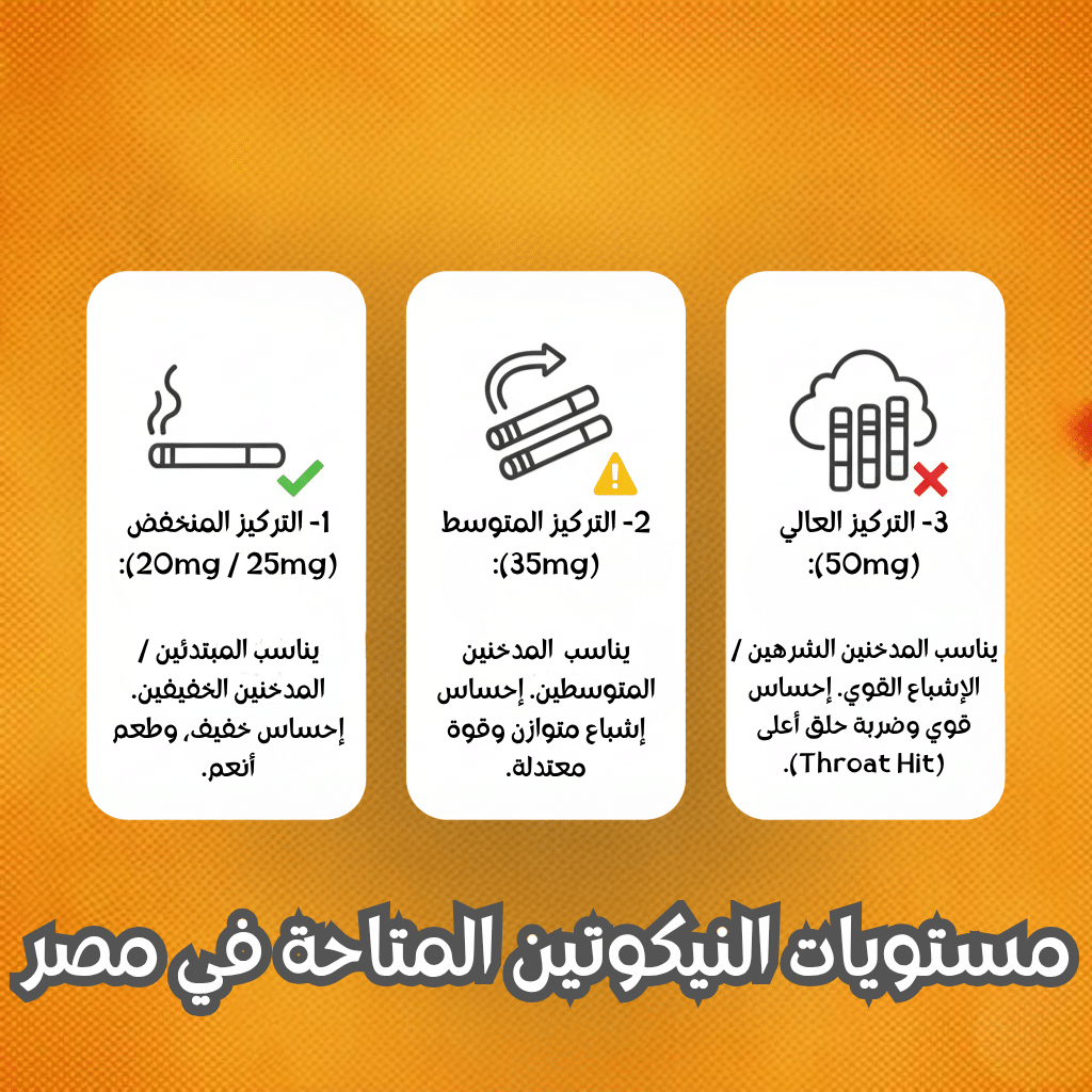 افضل 7 نكهات بود سولت نيكوتين: دليل المبتدئين | Best Flavors | فيب مصر - Elkot Store مستويات النيكوتين المتاحة في مصر