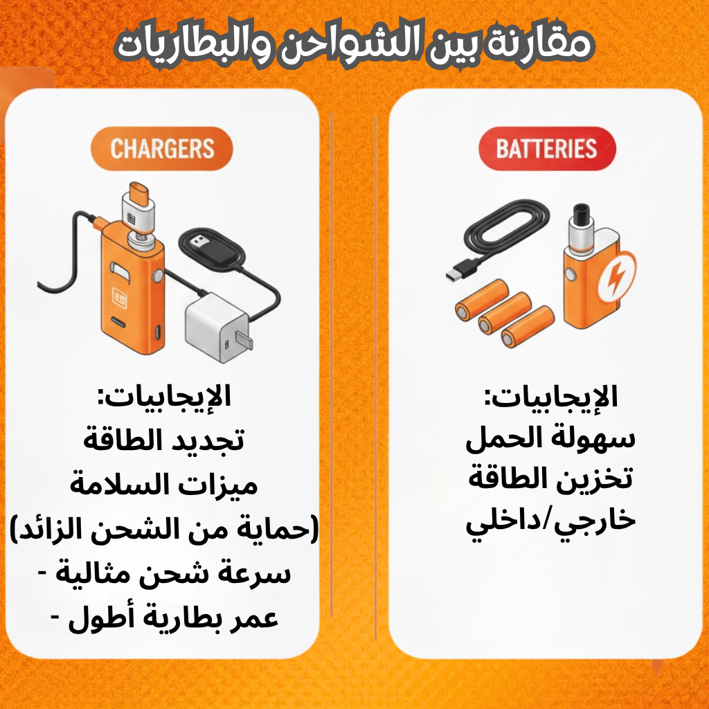 شواحن وبطاريات بود | أيهما الأفضل؟ 2025| Best Pod Chargers &Amp; Batteries | فيب مصر - Elkot Store مقارنة بين الشواحن والبطاريات