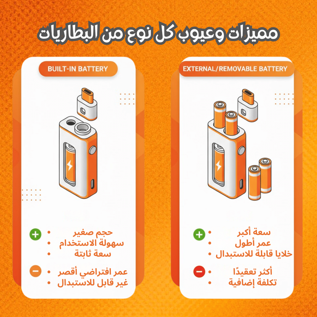 شواحن وبطاريات بود | أيهما الأفضل؟ 2025| Best Pod Chargers &Amp; Batteries | فيب مصر - Elkot Store مميزات وعيوب كل نوع من البطاريات