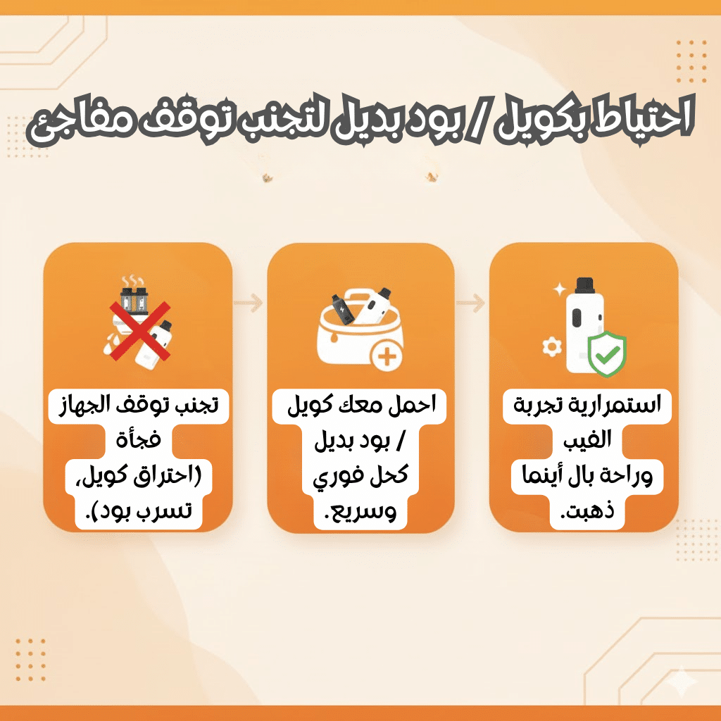 احتياط بكويل / بود بديل لتجنب توقف مفاجئ