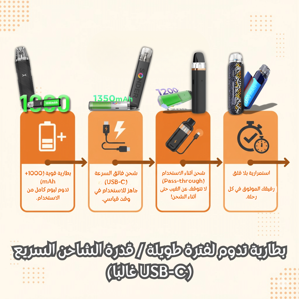 بطارية تدوم لفترة طويلة / قدرة الشاحن السريع (Usb-C غالبًا)