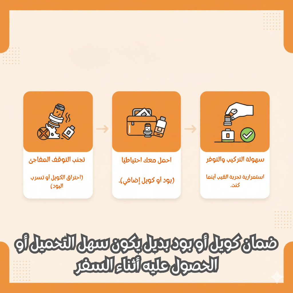 ضمان كويل أو بود بديل يكون سهل التحميل أو الحصول عليه أثناء السفر