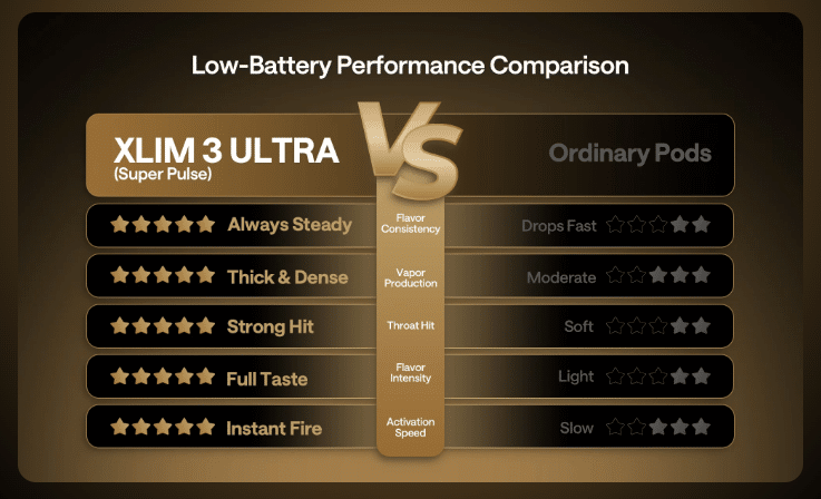 حل مشكلة &Quot;Low Battery&Quot; بفضل Super Pulse System في اوكسافا اكسليم