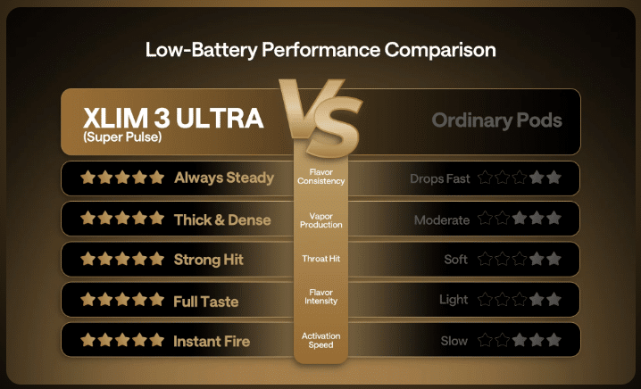 مقارنة أداء Super Pulse System بأداء الأجهزة المنافسة