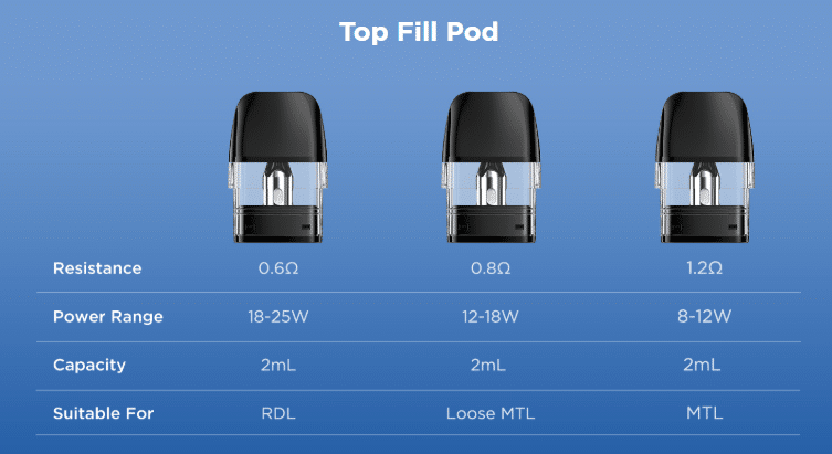 ديجي كيو فيستا | مميزات و سعر احدث بود 2025 | Best Pod 2025 | فيب مصر - Elkot Store البودات والمقاومات في ديجي كيو فيستا