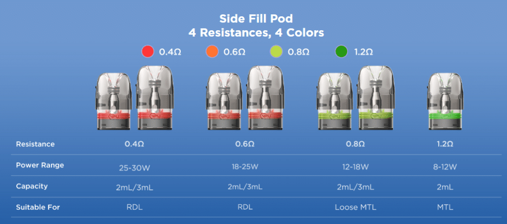 ديجي كيو فيستا | مميزات و سعر احدث بود 2025 | Best Pod 2025 | فيب مصر - Elkot Store سهولة التعبئة في ديجي كيو فيستا