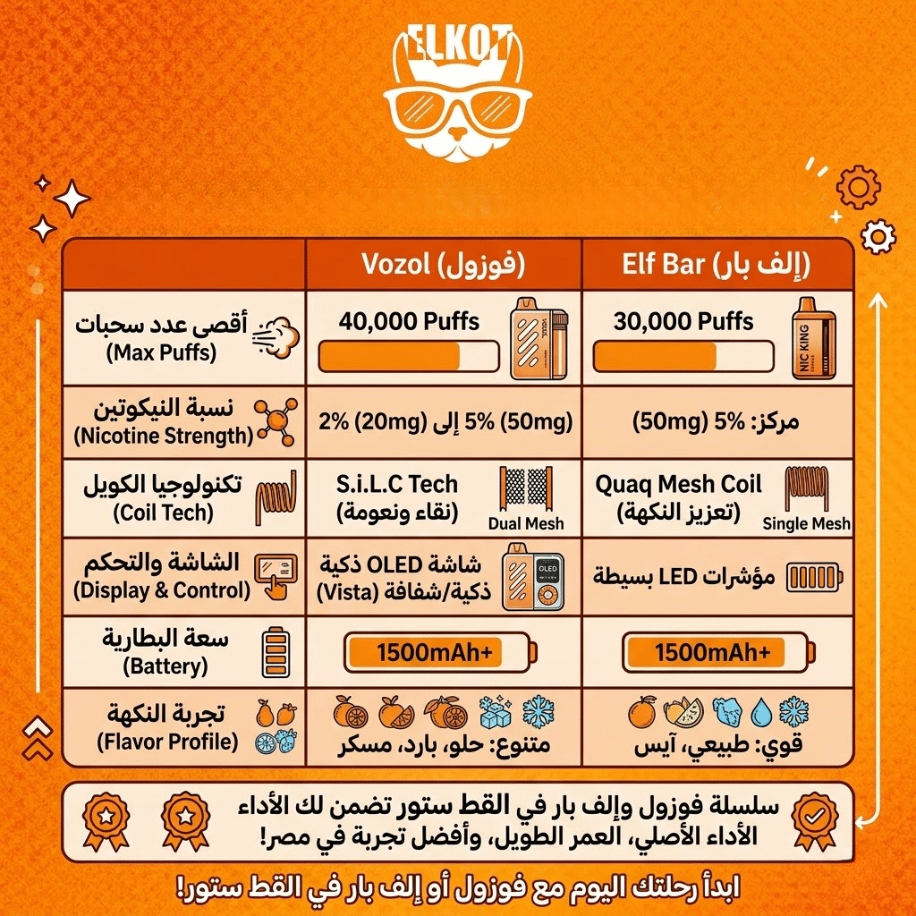 Vozol Vs Elf Bar أيهما أفضل لك؟ | مواصفات و اسعار | فيب مصر - Elkot Store Vozol Vs Elf Bar