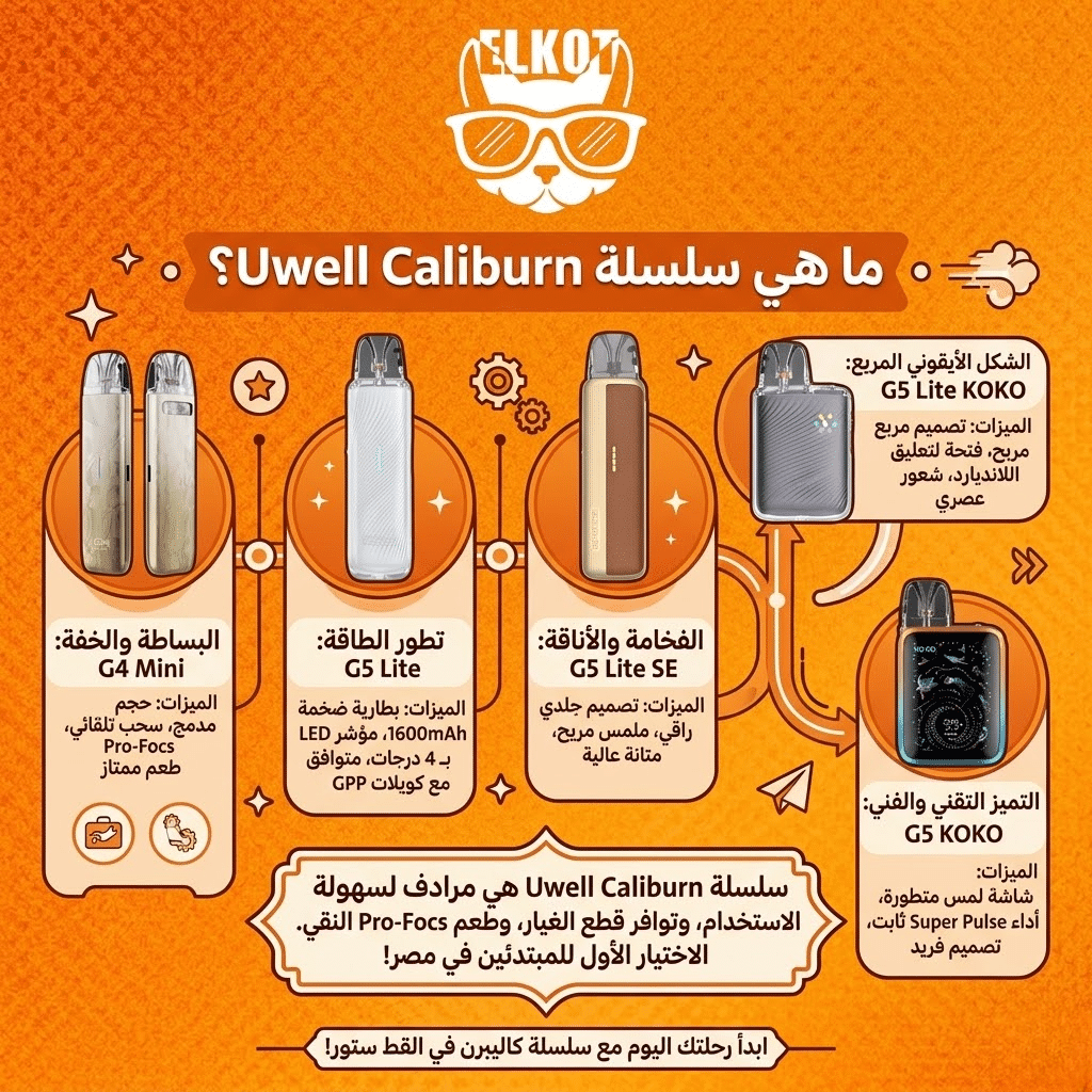 دليل شامل: أفضل فيب للمبتدئين في مصر 2026 (الأسعار والمواصفات) | فيب مصر - Elkot Store ايه هي سلسلة Uwell Caliburn؟