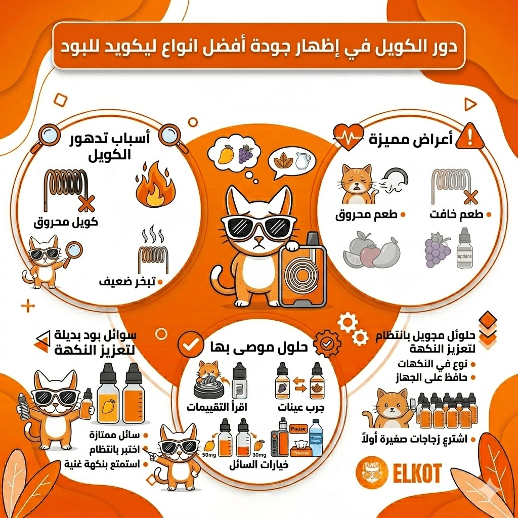 أفضل نكهة سولت في مصر : دليلك لاختيار المناسب لك | فيب مصر - Elkot Store دور الكويل في إظهار جودة أفضل انواع ليكويد للبود