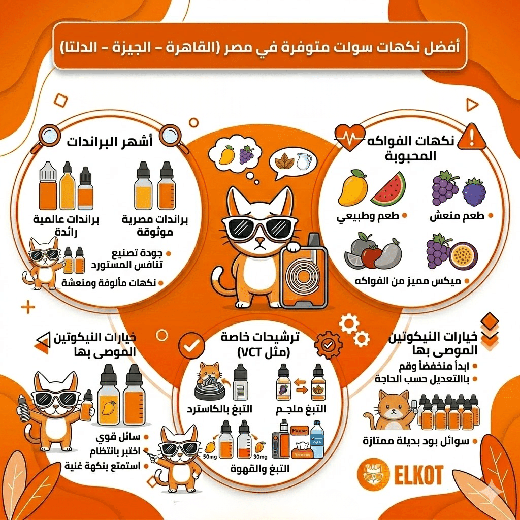 أفضل نكهة سولت في مصر : دليلك لاختيار المناسب لك | فيب مصر - Elkot Store أفضل نكهات سولت متوفرة في مصر (القاهرة – الجيزة – الدلتا)