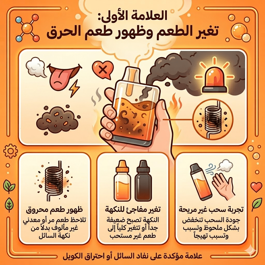 كيف تعرف أن الفيب الديسبوزبال انتهى؟ 5 علامات مؤكدة | فيب مصر - Elkot Store العلامة الأولى: تغير الطعم وظهور طعم الحرق