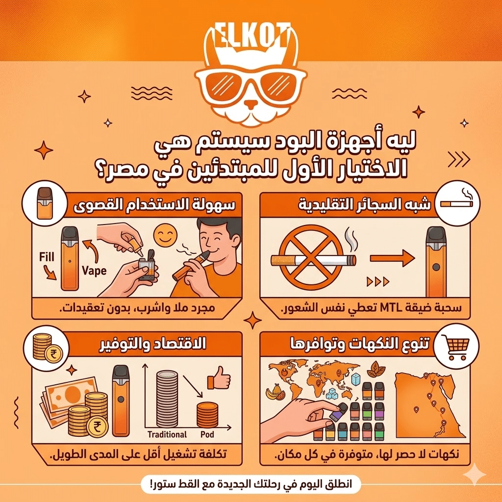 دليل شامل: أفضل فيب للمبتدئين في مصر 2026 (الأسعار والمواصفات) | فيب مصر - Elkot Store ليه أجهزة البود سيستم هي الاختيار الأول للمبتدئين في مصر؟