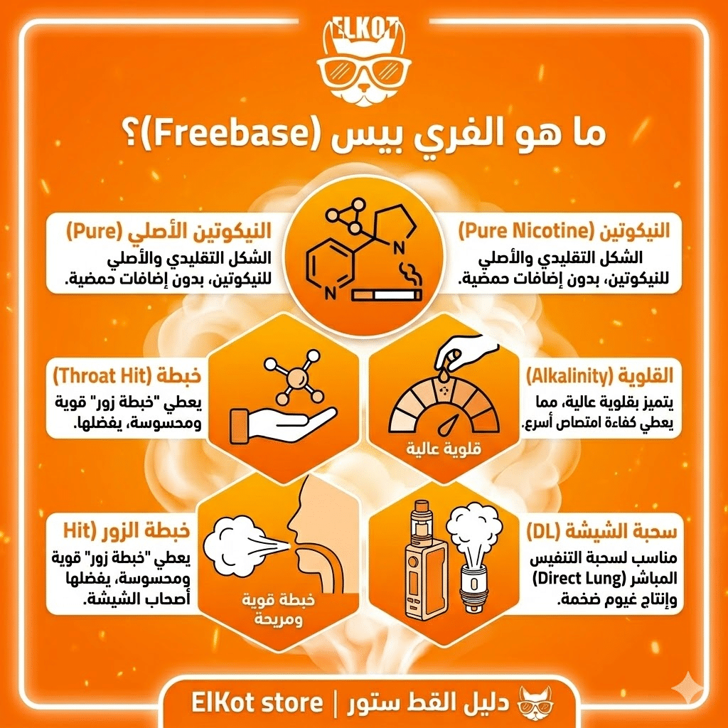 الفرق بين السولت نيكوتين والفري بيس 2026 | دليلك الشامل لاختيار الليكود المناسب | فيب مصر - Elkot Store ما هو الفري بيس (Freebase)؟