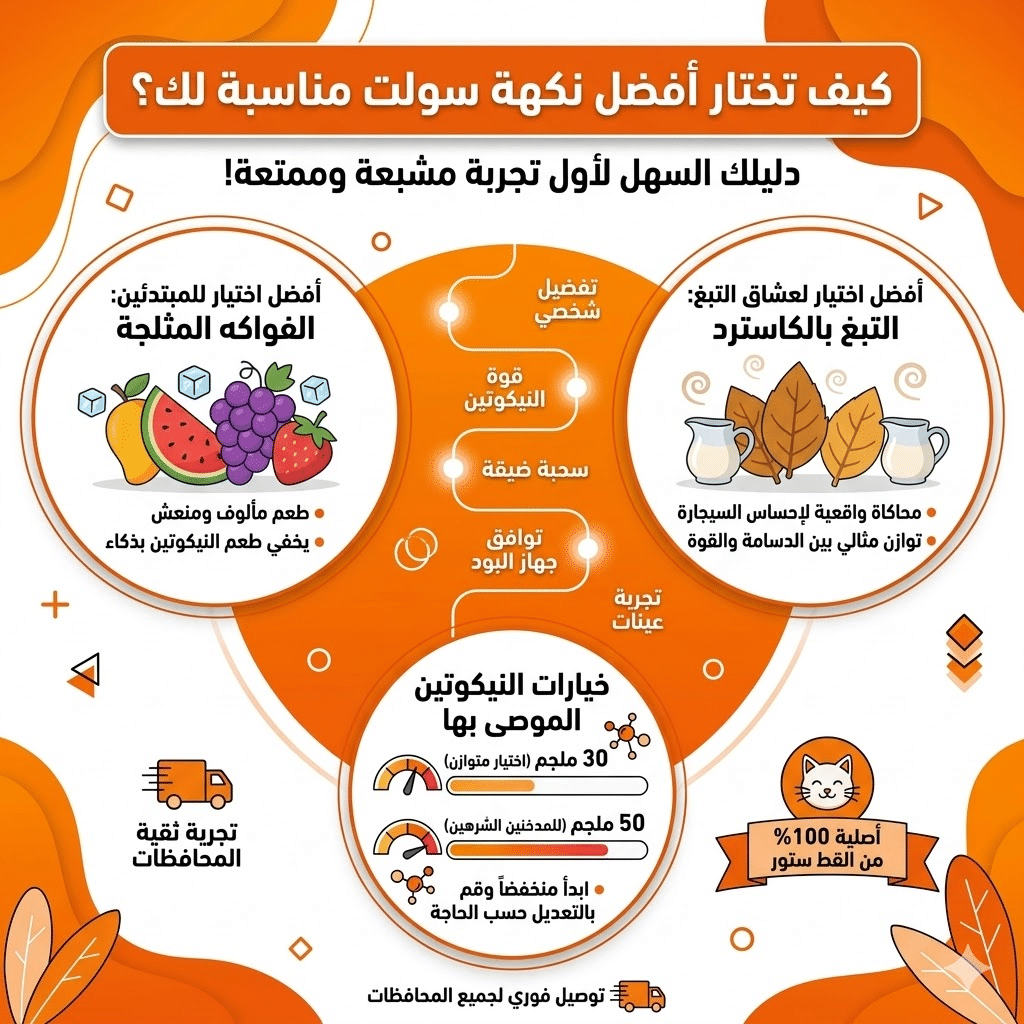 أفضل نكهة سولت في مصر : دليلك لاختيار المناسب لك | فيب مصر - Elkot Store كيف تختار أفضل نكهة سولت مناسبة لك؟