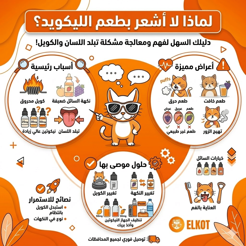 أفضل نكهة سولت في مصر : دليلك لاختيار المناسب لك | فيب مصر - Elkot Store لماذا لا أشعر بطعم الليكويد؟